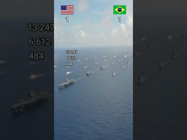 Estados Unidos vs Brasil comparação militar