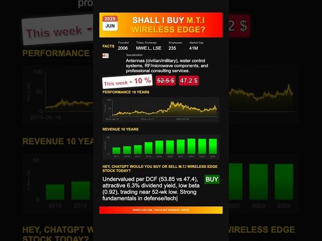 M.T.I Wireless Edge stock analysis - would ChatGPT buy or sell today? [June 2025]