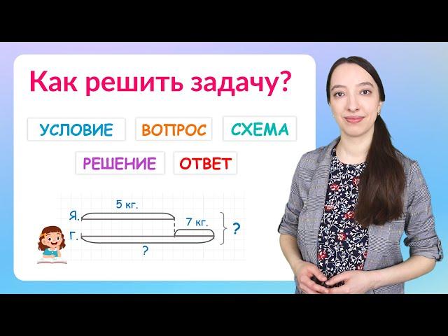 Структура задачи: схема, краткая запись, условие, вопрос, решение, ответ задачи. Как решить задачу?