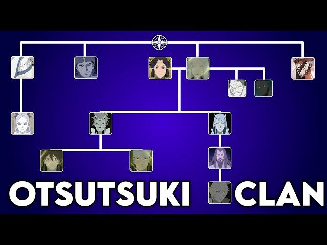 Otsutsuki Clan Stammbaum - Naruto & Boruto | Meliodas