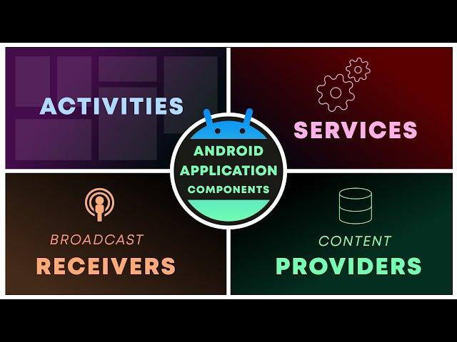 Introduction of Android Application Components | Core Components (Activities, Services, Broadcast..)