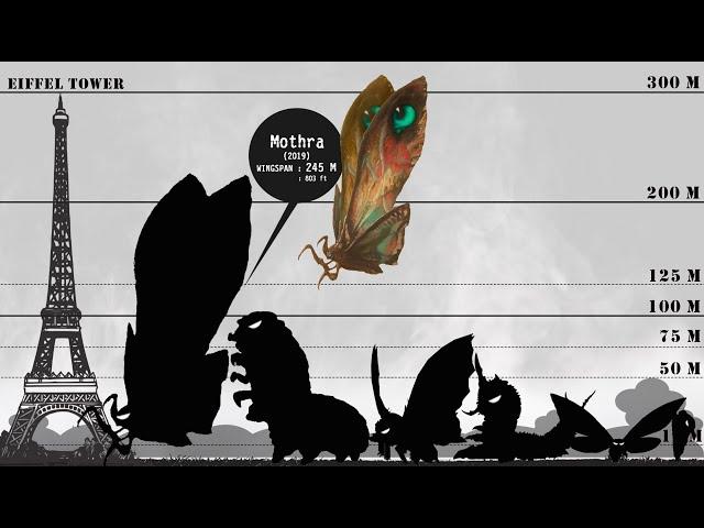 Evolution of MOTHRA Size Titan Comparison 1961-2019 : GUNTUM Studio