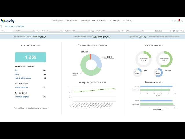 Densify Cloud & Container Cost Optimization Demo