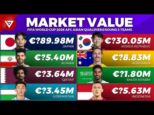  Teams Market Value AFC Asian Qualifiers Round 3 - FIFA World Cup 2026 Qualification