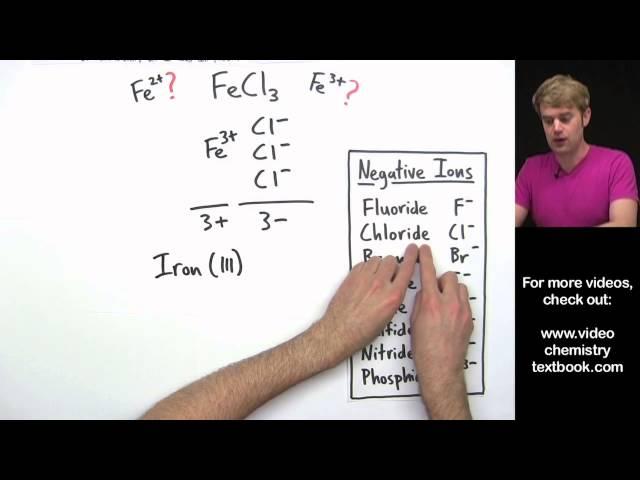 Naming Ionic Compounds with Transition Metals Introduction