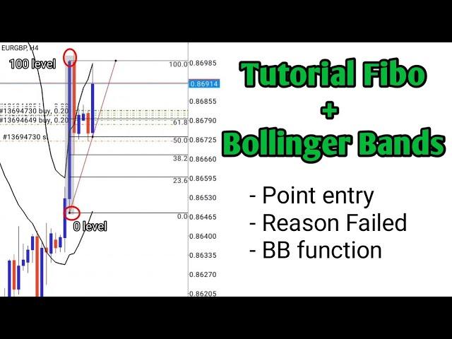 Tutorial Bollinger Bands + Fibo | Reason Failed