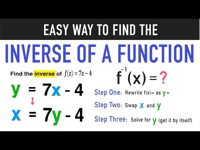 Finding the Inverse of a Function in 3 Easy Steps!