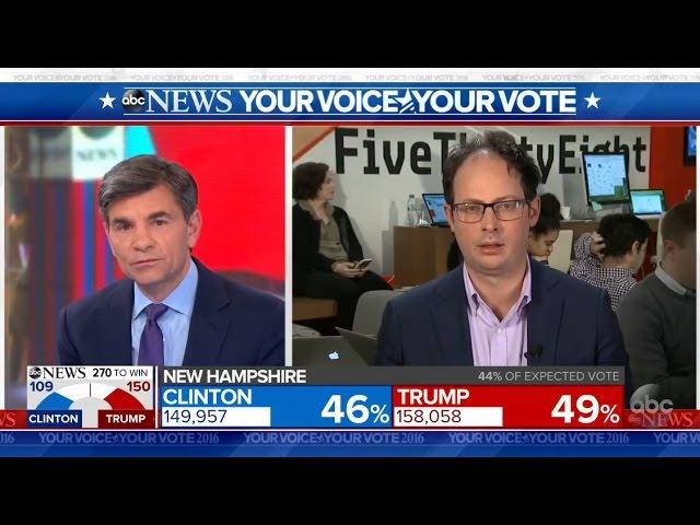 Trump a 'Narrow Favorite to Win Electoral College': Nate Silver | Election 2016