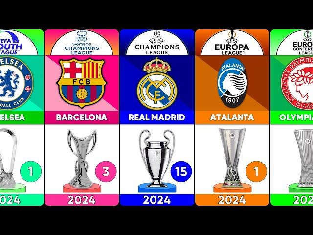 Here We Go  All Winners of UCL, Europa League, Conference League (1956 - 2024)