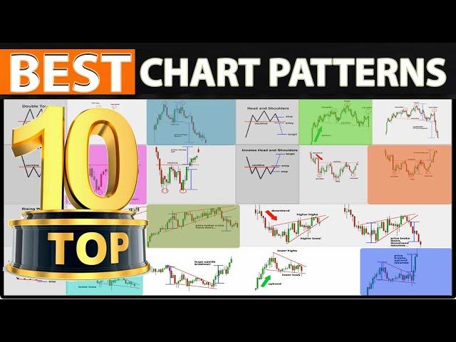  The Only CHART PATTERNS Technical Analysis & Trading Strategy You Will Ever Need - (FULL COURSE)