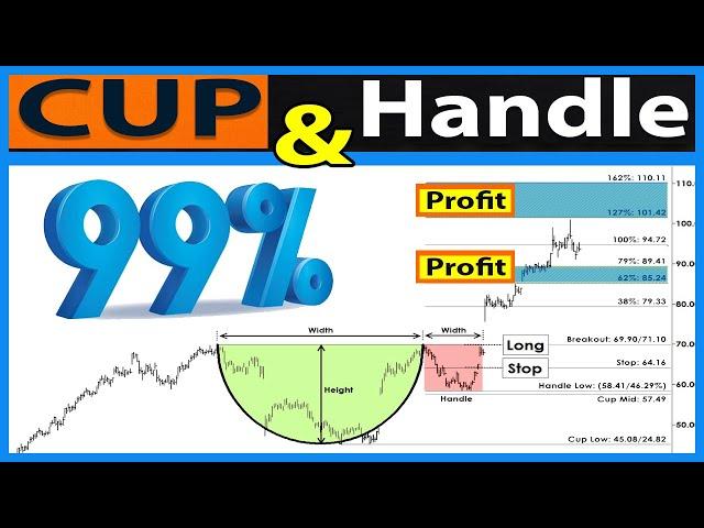  CUP & HANDLE Chart Pattern | My "BIG PROFIT" Trading Strategy (ADVANCED Trading Course)