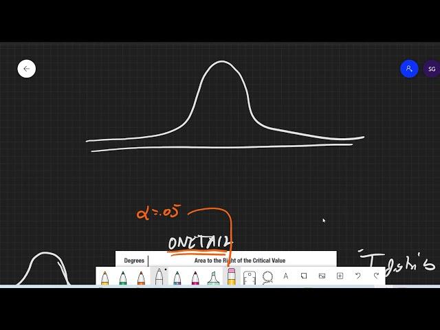 How to read a T-dist Table