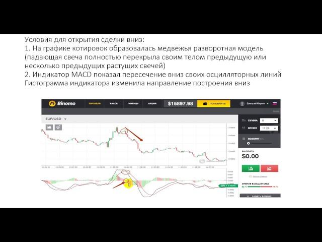 Правильный Мартингейл Для Бинарных Опционов [Стратегия Бинарных Опционов Без Мартингейла]
