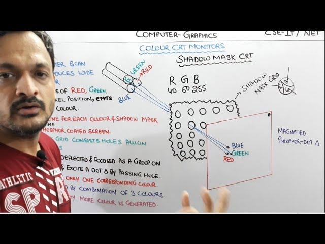 2.9- Shadow Mask Technique In Color CRT In Computer Graphics Hindi | Color CRT In Computer Graphics