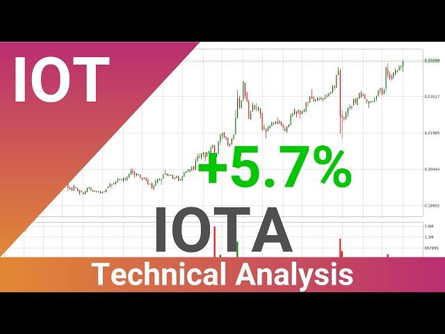 IOTA Up 5.7% . What Follows Next For IOTUSD? | FAST&CLEAR | 04.Jun.2020