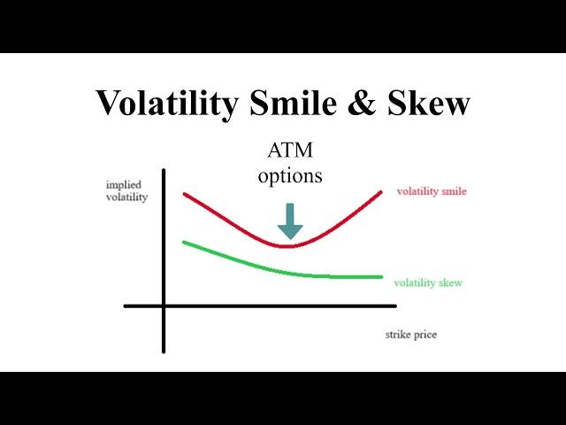 Implied volatility - CFA level 3 tutorial