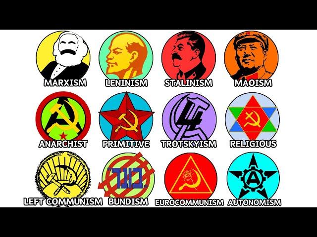 Every Type of Communism Explained in 11 Minutes