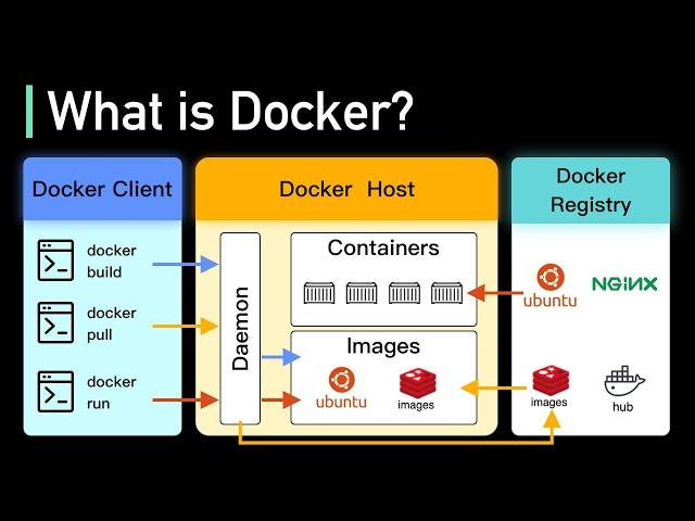 Is Docker Still Relevant?