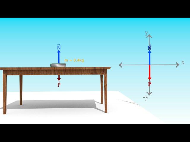 Calcular Fuerza Normal en Plano Horizontal : Dinámica