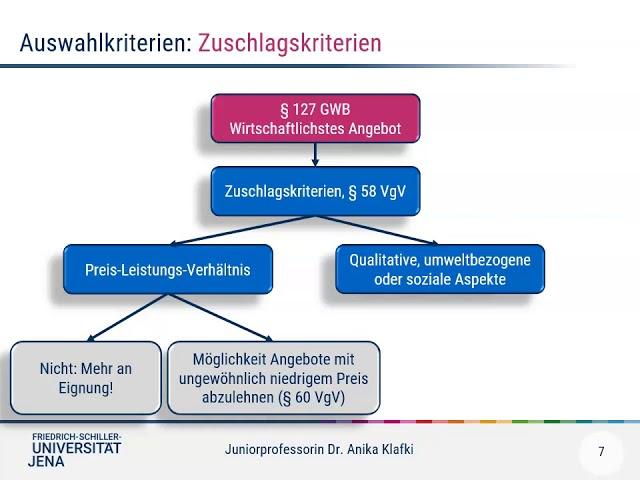 Vergaberecht III - Vergaberechtsgrundsätze und Auswahlkriterien