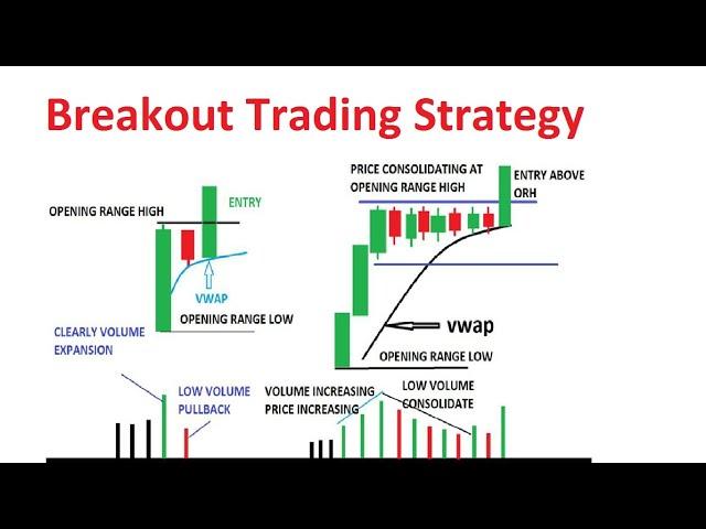 Breakout Trading Strategy | My Secret Method