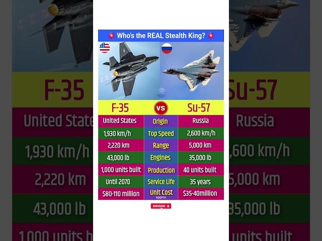 F 35 vs Su 57 Fighter Jets Comparison #f35 #su57 #fighter #jet #airforce #military #system #shorts