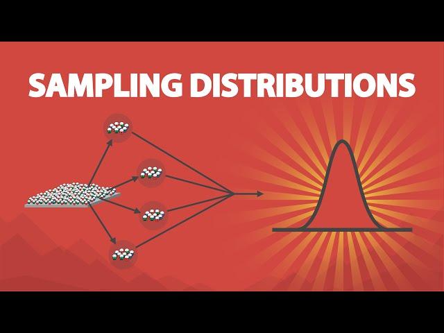 Sampling Distributions (7.2)