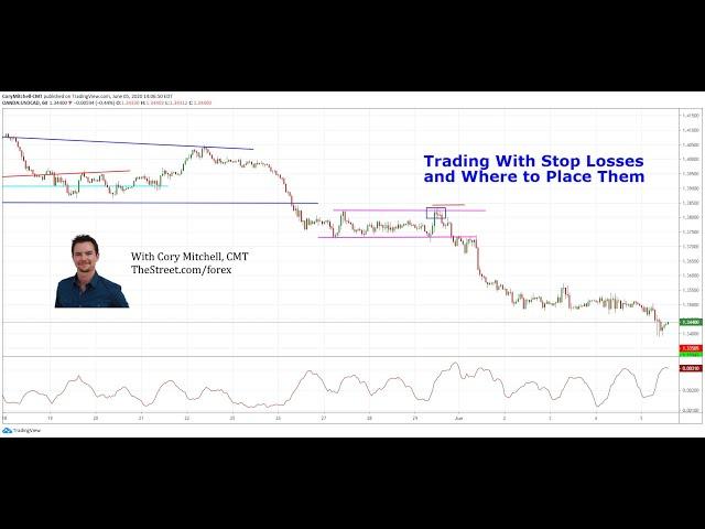 Trading With Stop Losses and Where to Place Them