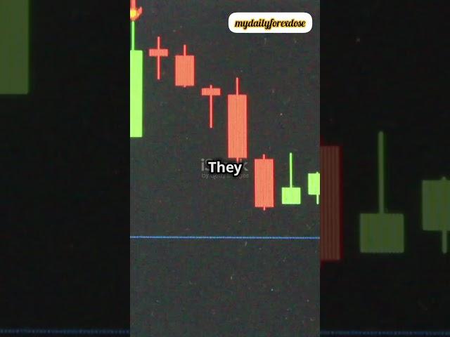 Liquidity Sweep #shorts #forex #trading #money #bitcoin