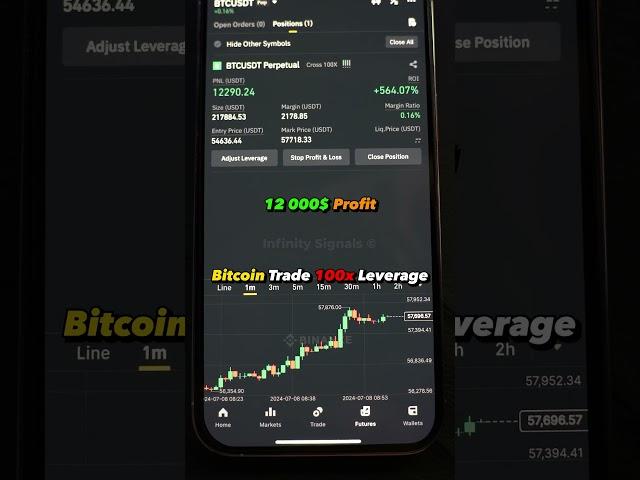 Bitcoin Trade with 100x Leverage