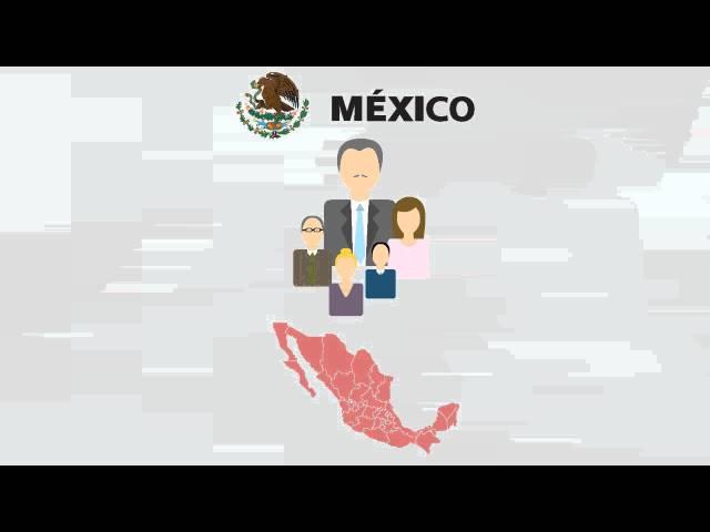 Los Poderes de la Unión - México