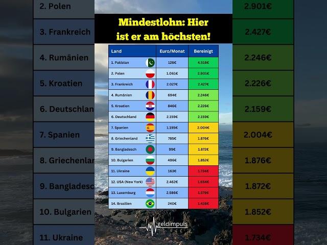 Mindestlohn Check: In diesen Ländern lohnt sich arbeiten!  #mindestlohn #arbeitgeber