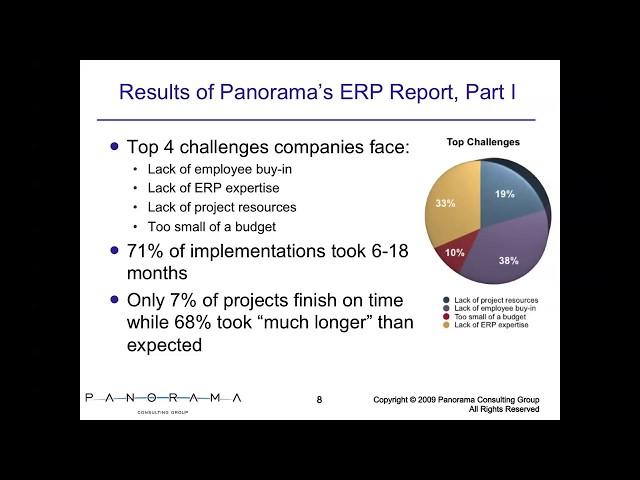 Comparison of ERP Software Implementation Results
