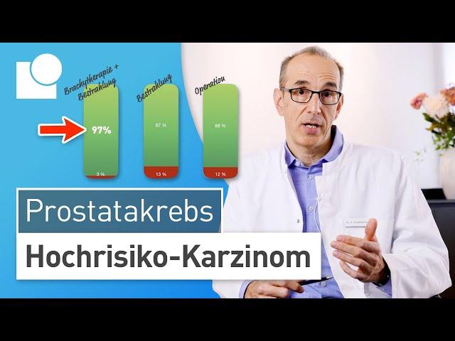 Hochrisiko-Prostatakarzinom: Aggressiven Prostatakrebs behandeln & Metastasen verhindern