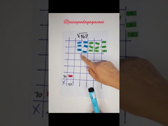 CALCULAR RAIZ CUADRADA #educacionmatematica #enseñanza #psicologia