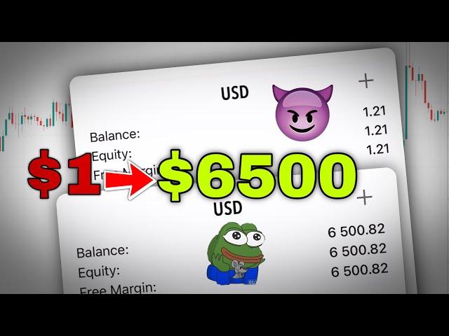 $1 to $6500 using Sniper Entries in Forex | Easy Forex Scalping Strategy