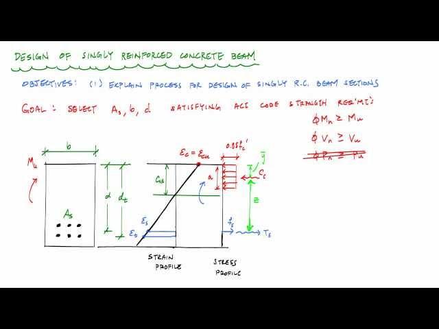 Design of Singly Reinforced Concrete Beams Overview - Reinforced Concrete Design