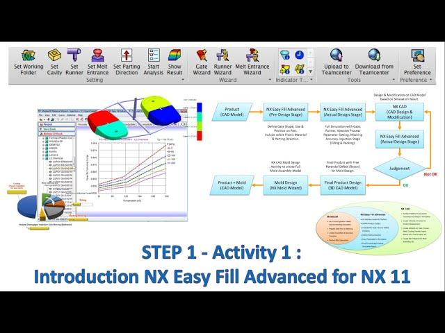 NX Easy Fill Advanced - STEP 1 : Introduction (Activity 1)