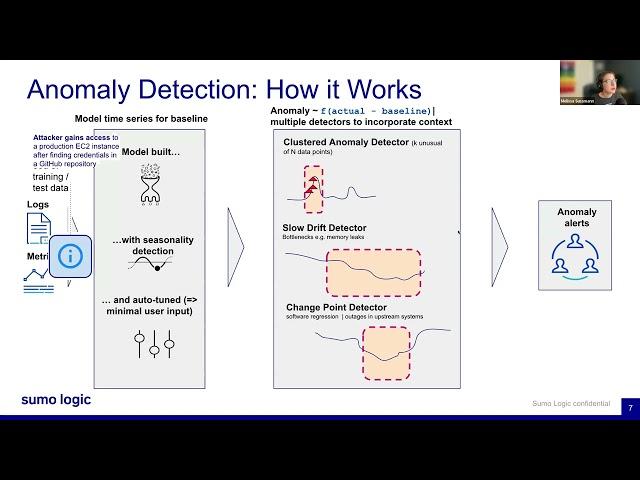 AI Driven Alerting -- Sumo Logic Customer Brown Bag - June 27th, 2024