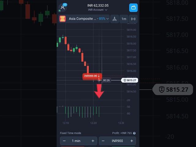 Olymp Trade DeMarker Strategy | Olymp Trade Se Paise kaise Kamaye 2024 | Olymp Trade Strategy