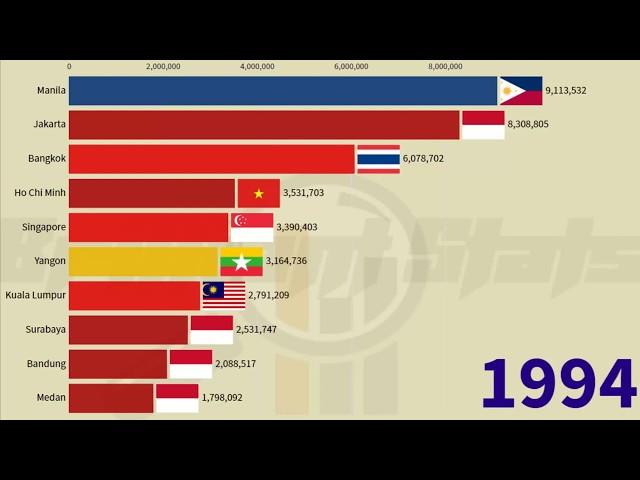 ASEAN Cities: Most populous cities in ASEAN