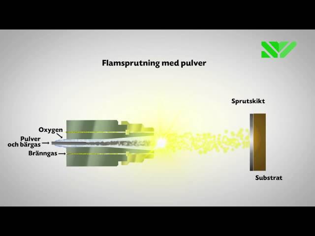 Genomskärning av sprutpistol vid Flamsprutning med pulver