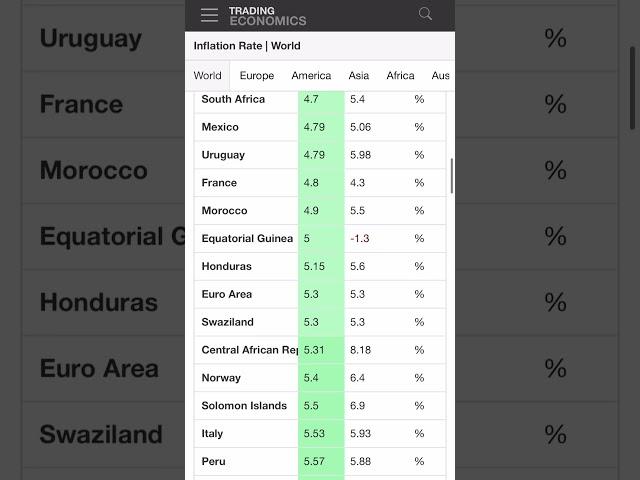 INFLATION RATE WORLDWIDE AUGUST 2023