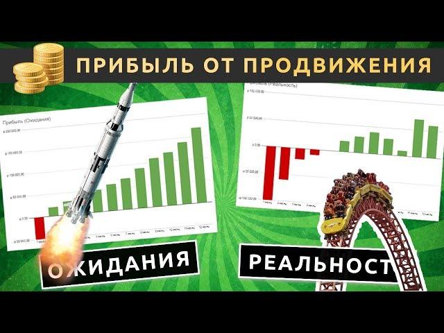 Интернет-маркетинг — это сложно! Ожидания vs Реальность
