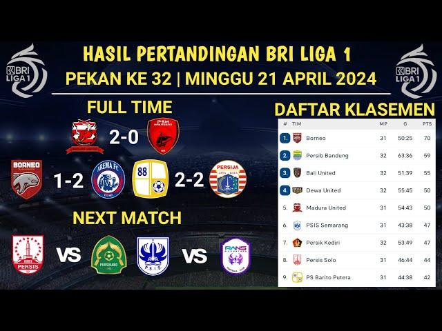 Hasil Pertandingan BRI Liga 1 ~ Madura united vs PSM ~ Borneo vs Arema ~ Barito putera vs Persija