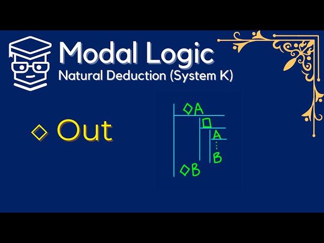 Natural Deductive Proofs in Modal Logic (Diamond Out)