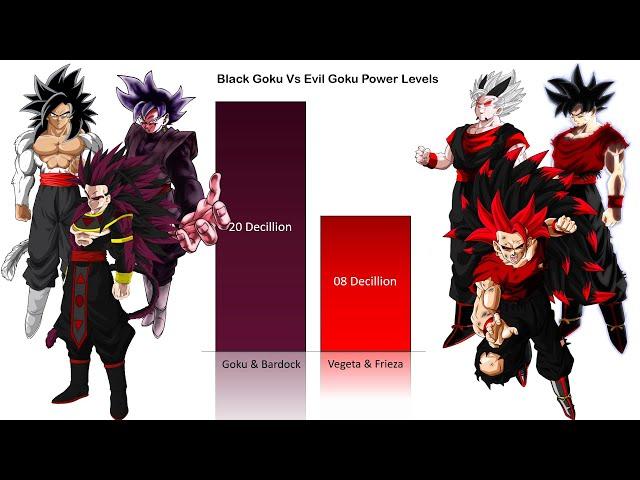 Black Goku Vs Evil Goku Official & Unofficial Forms Power Levels | CharlieCaliph