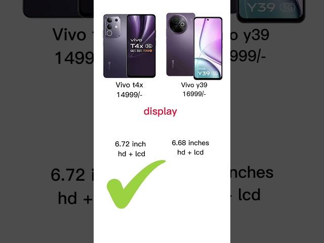 Vivo Y39 5G vs Vivo T4x 5G - Full Comparison | Which One is Best ??