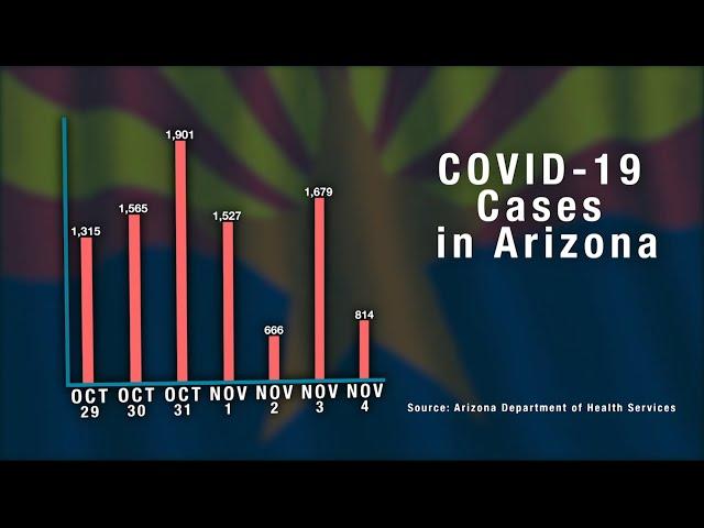 ASU COVID | Cronkite News