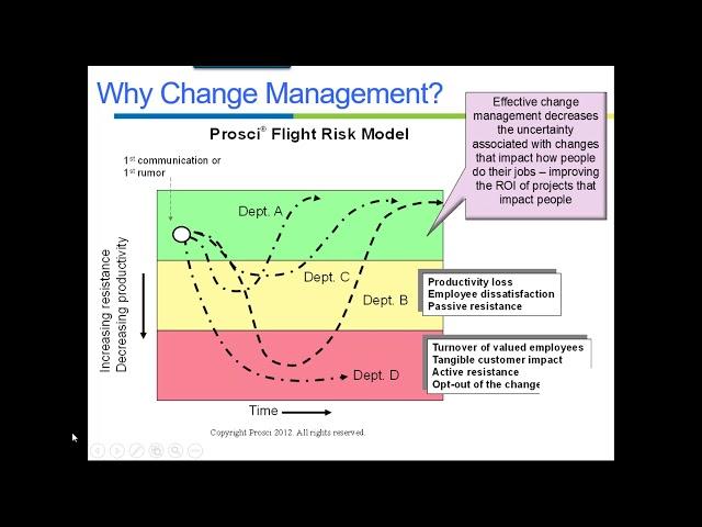 Change Management in Quality